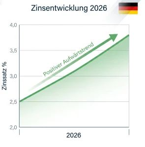 Immobilienpreise 2026 Was du jetzt wirklich wissen musst